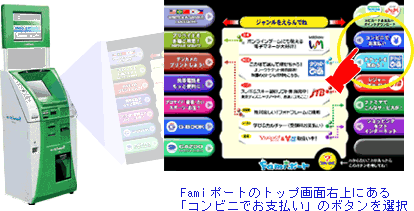 Famiポート